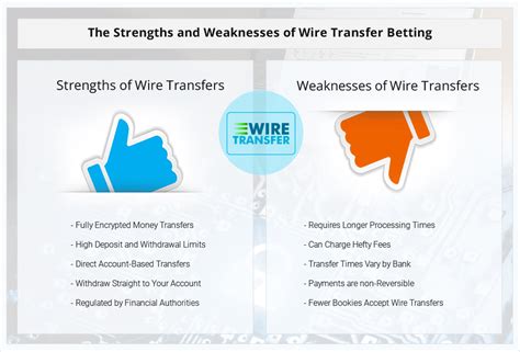 Wire Transfer Betting Sites .